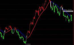 通达信次新套买选股指标公式源码详解