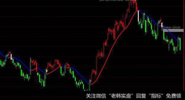 通达信次新套买<a href='/tongdaxin/286635.html'>选股指标</a>公式源码详解