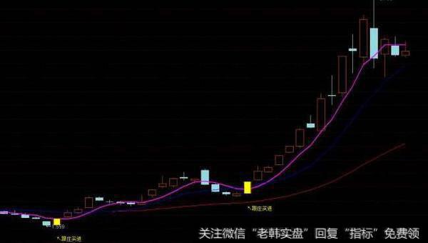 通达信暴涨临界点指标公式源码详解