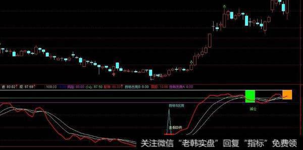 通达信一波三浪三<a href='/tongdaxin/286635.html'>选股指标</a>公式源码详解