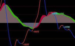 通达信大宝马选股指标公式源码详解