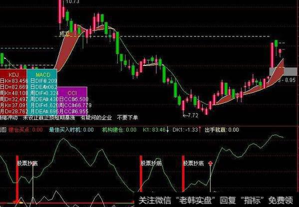 通达信四色寻底指标公式源码详解