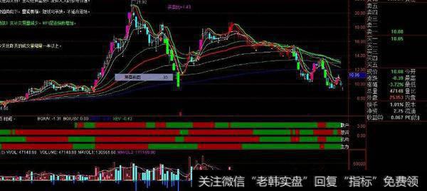 通达信财神大道主图指标公式源码详解