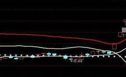 通达信跟庄启动选股指标公式源码详解