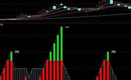 通达信天使眼跟踪主图指标公式源码详解