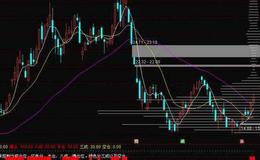 通达信牛马MID主图指标公式源码详解