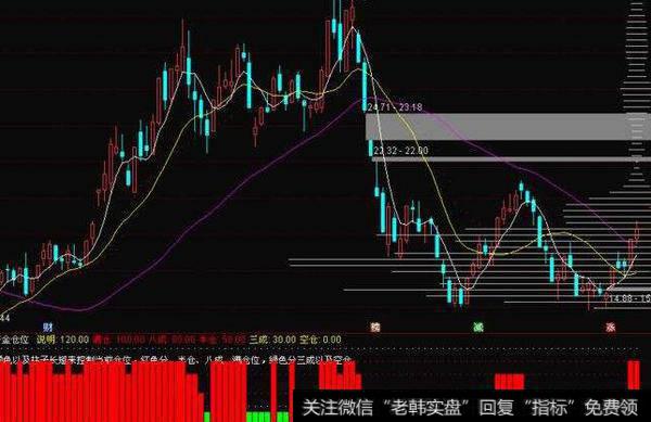 通达信牛马MID主图指标公式源码详解