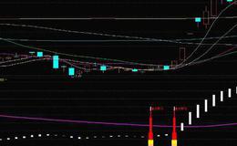 通达信AI金融机构主图指标公式源码详解