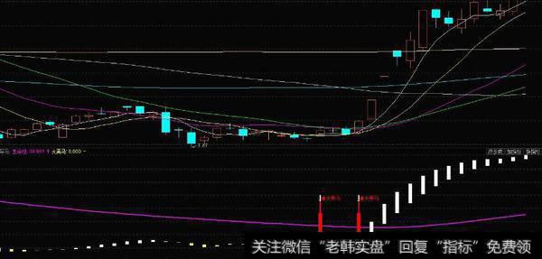 通达信AI金融机构主图指标公式源码详解