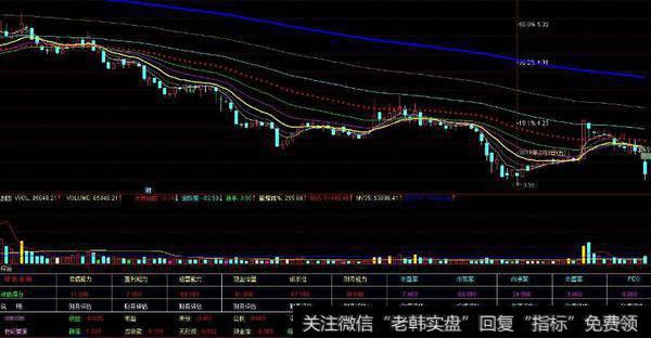 通达信智能<a href='/tongdaxin/286635.html'>选股指标</a>公式源码详解