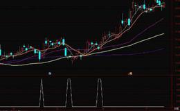 通达信抓妖副图指标公式源码详解