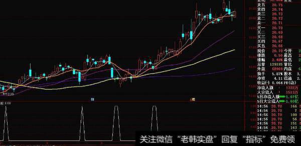 通达信抓妖副图指标公式源码详解