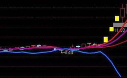 通达信寻龙诀指标公式源码详解