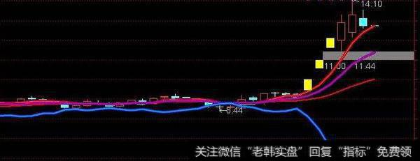 通达信寻龙诀指标公式源码详解