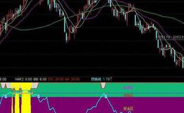 通达信天地之间指标公式源码详解