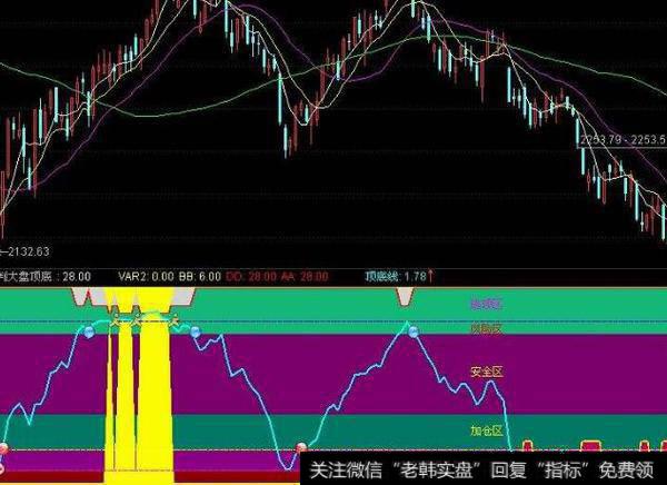 通达信天地之间指标公式源码详解