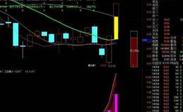 通达信MACD短期指标公式源码详解