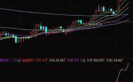 通达信多空通道主图指标公式源码详解