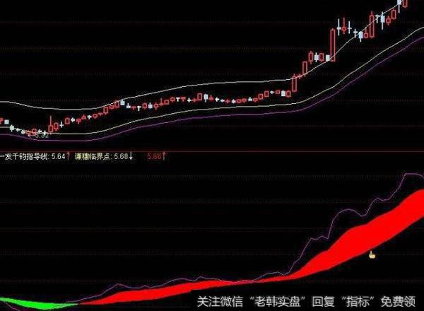 通达信波段起指标公式源码详解