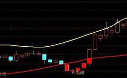 通达信中线之神指标公式源码详解