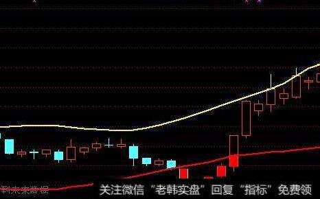 通达信中线之神指标公式源码详解