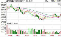 海尔电器拟认购海尔工业互联网实体9.47%股权及5.56亿元出售佛山智能