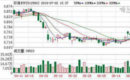 环保ETF：融资余额环比下降8.29%，降幅两市第16（07-01）