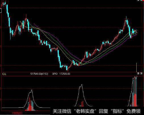 什么是稳固基础理论？稳固基础理论对投资者有什么帮助？