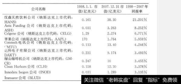 为什么说小盘股是成长型公司的发电机？如何理解小盘股是成长型公司的发电机？