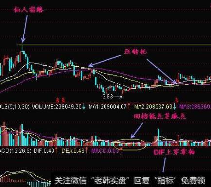 <a href='/caijunyi/290233.html'>股市</a>中市场轮廓理论由哪三个基本概念构成？