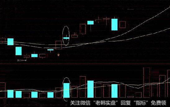 [道氏理论基本定理]什么是道氏理论第四定理？