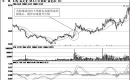 短线出击形态技术突破选疯牛