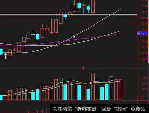 [<a href='/caijunyi/290233.html'>股市</a>设计理论]“远的目标与近的目标”指的是什么？