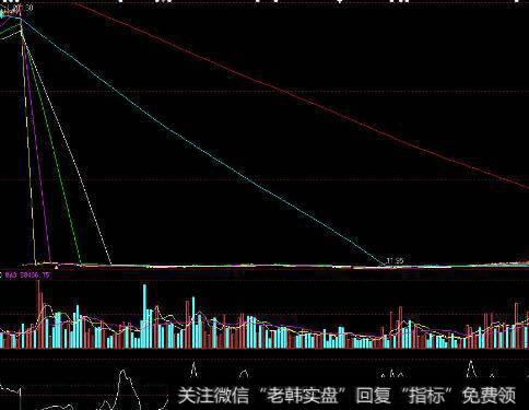 股市“鸡尾酒会”理论指的是什么？