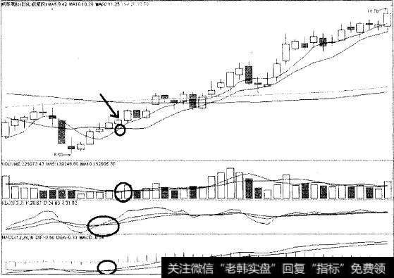 四喜临门猎杀威孚高科