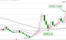 [蔡钧毅谈股]7月3日继续挑战缺口（7月2日收评）