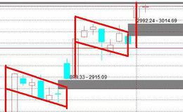 [丁大卫谈股]技术分析（干货）：大盘将走第三次下降旗面整理