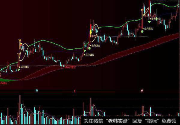 通达信KD神传指标公式源码详解