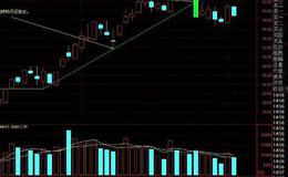 通达信这么神奇的选股指标公式源码详解