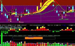 通达信强势回追选股指标公式源码详解