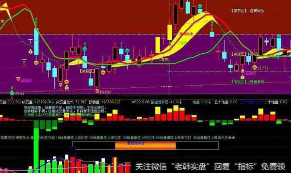 通达信强势回追<a href='/tongdaxin/286635.html'>选股指标</a>公式源码详解