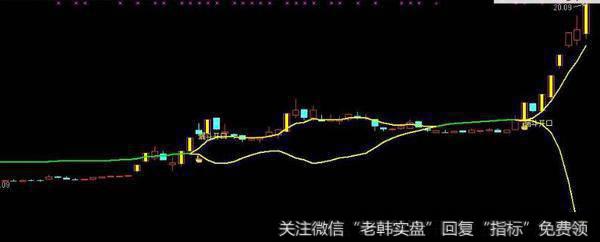 通达信黄金堆<a href='/tongdaxin/286635.html'>选股指标</a>公式源码详解