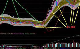 通达信挖金子选股指标公式源码详解