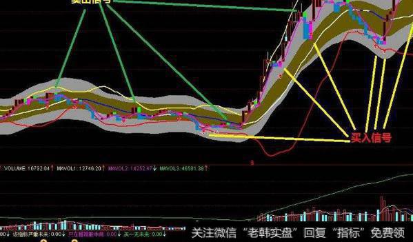 通达信挖金子<a href='/tongdaxin/286635.html'>选股指标</a>公式源码详解