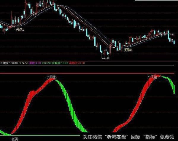 通达信回追<a href='/tongdaxin/286635.html'>选股指标</a>公式源码详解