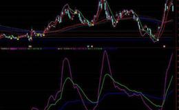 通达信主力拉高指标公式源码详解