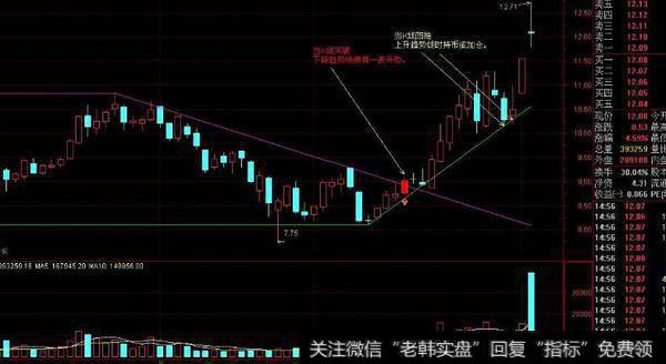 通达信绝地反击主图指标公式源码详解