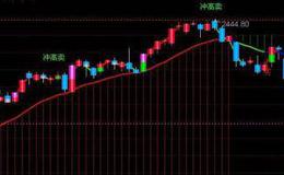 通达信仓位助手指标公式源码详解