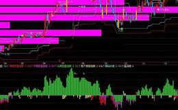 通达信周均线组合主图指标公式源码详解