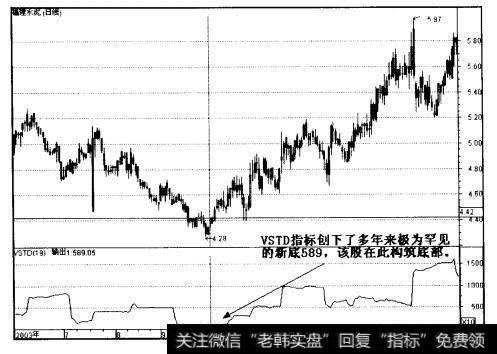 <a href='/caijunyi/290233.html'>股市</a>中量能技术指标是怎样被投资者综合应用的？